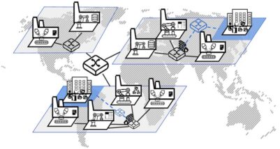 In turbulent environments, manufacturing strategy is about flexibility