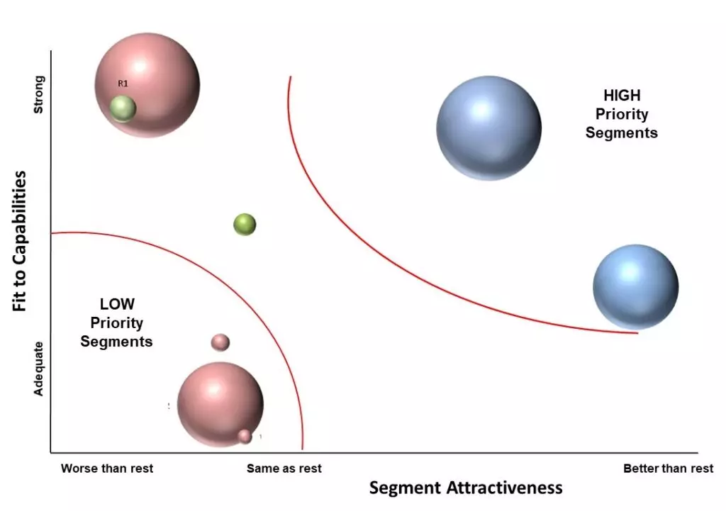 Priority segments