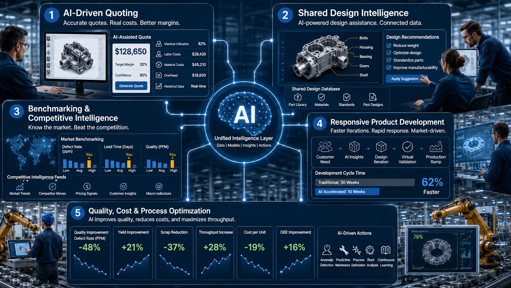 AI-enabled manufacturing